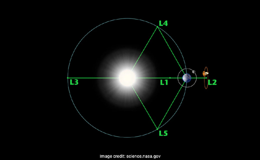 Solar eclips